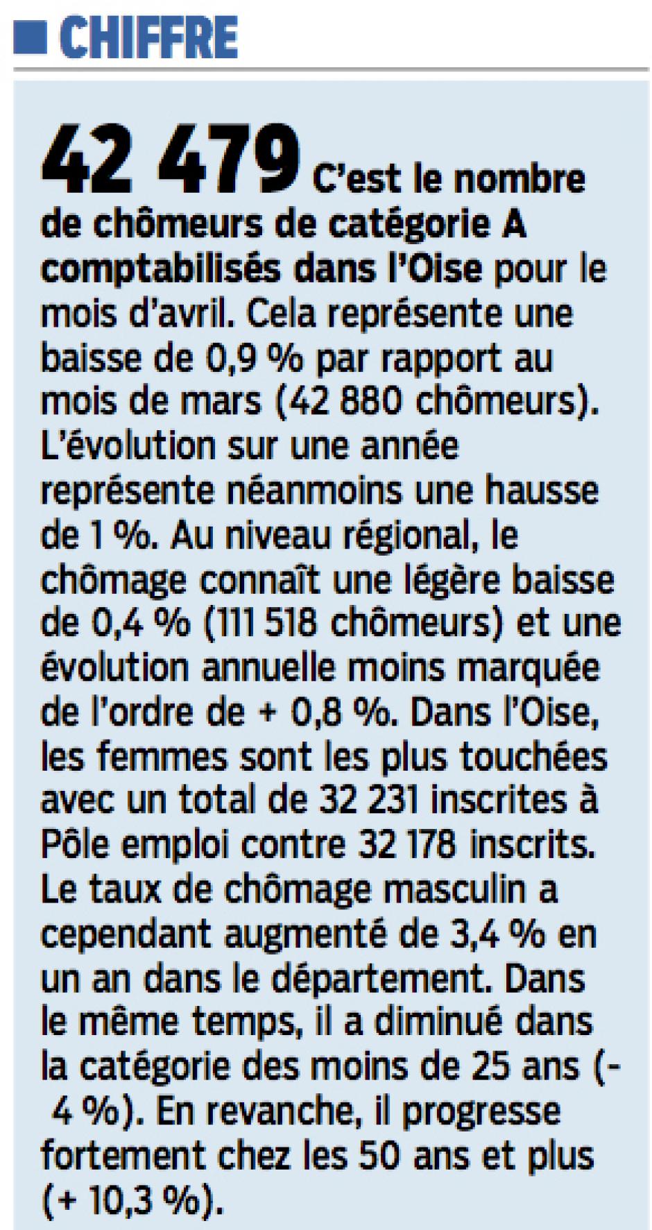 20140529-LeP-Oise-42 479 chômeurs de catégorie A