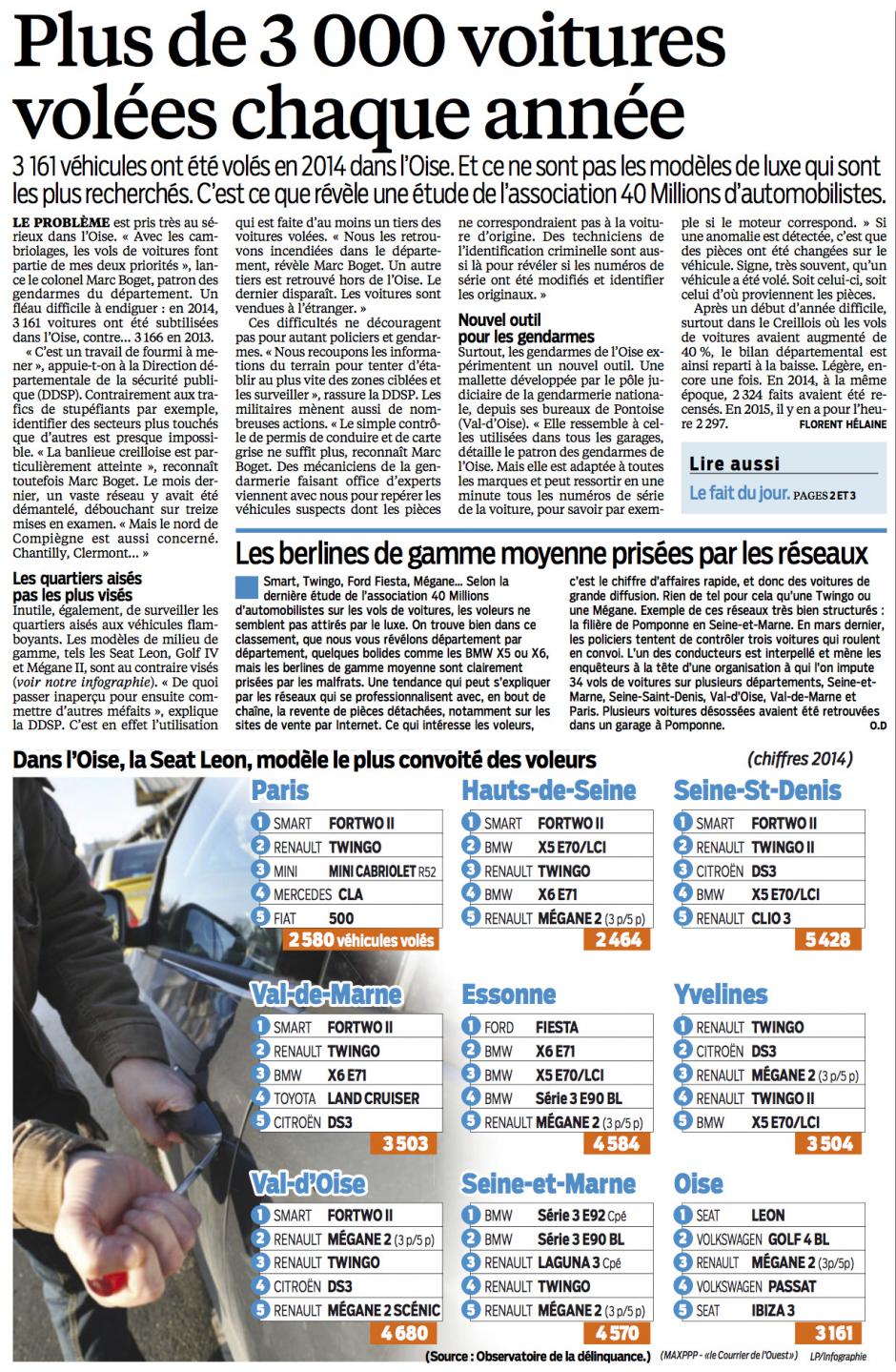 20151029-LeP-Oise-Plus de 3 000 voitures volées chaque année